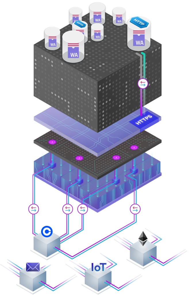 HTTPS outcalls high-level architecture