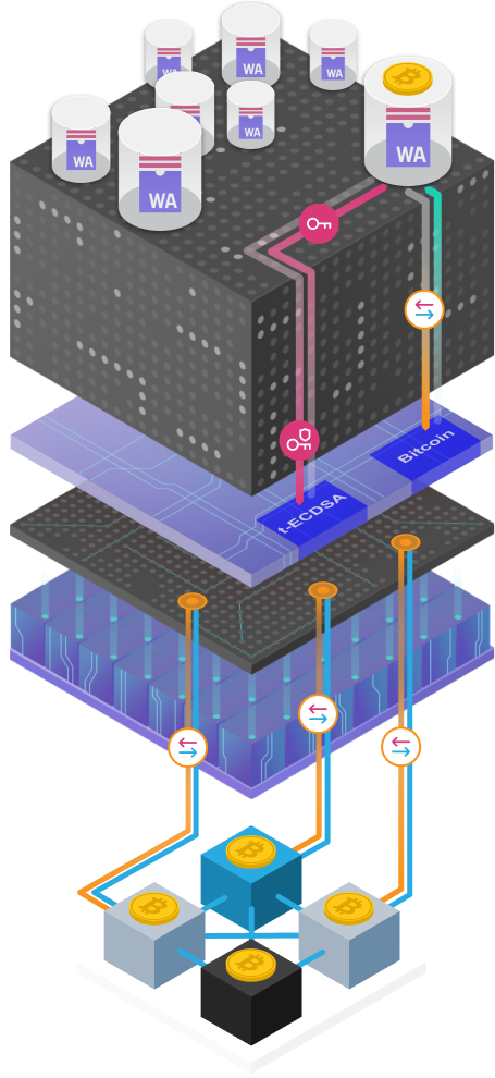 Bitcoin Integration